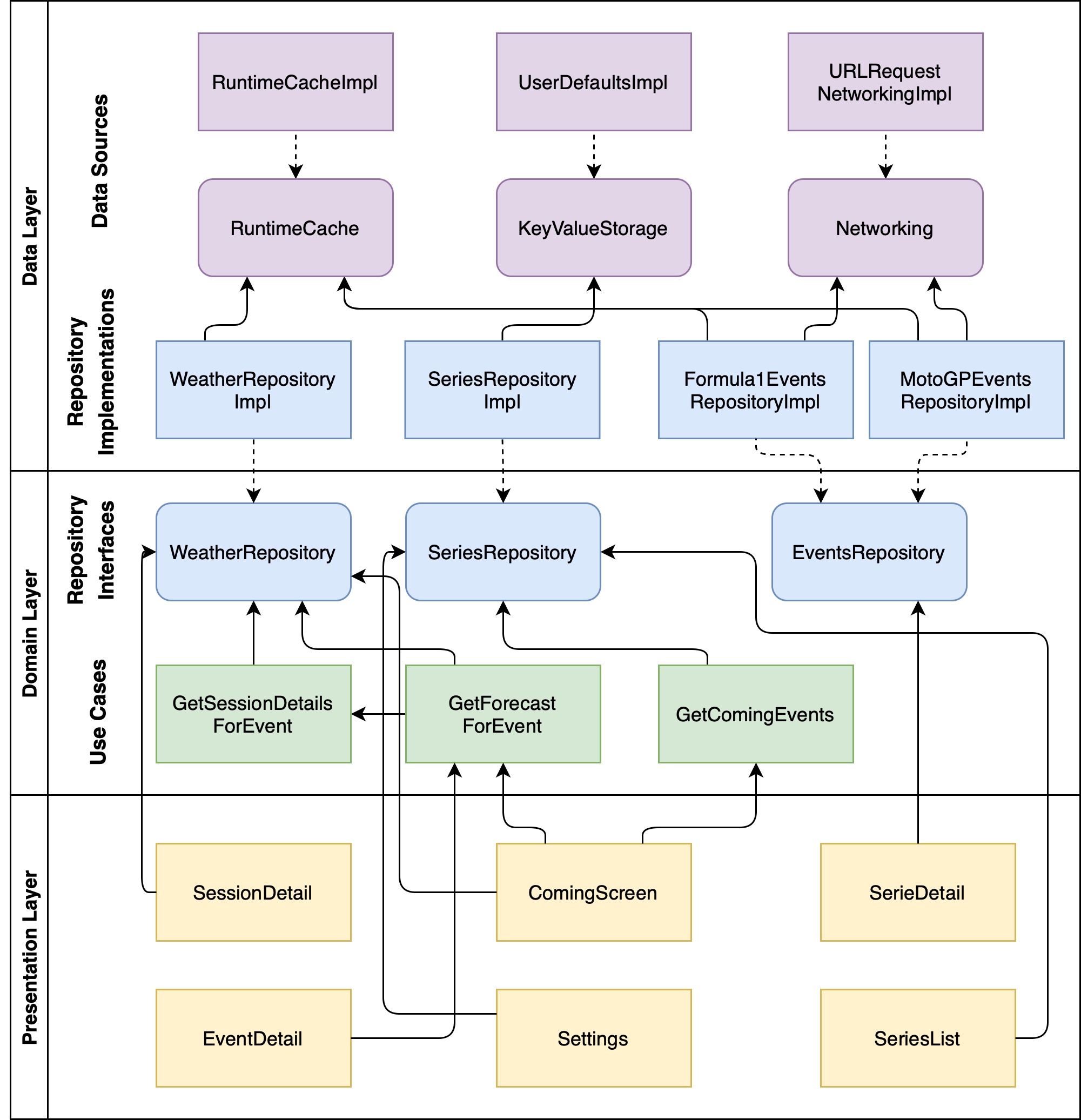 Architecture diagram